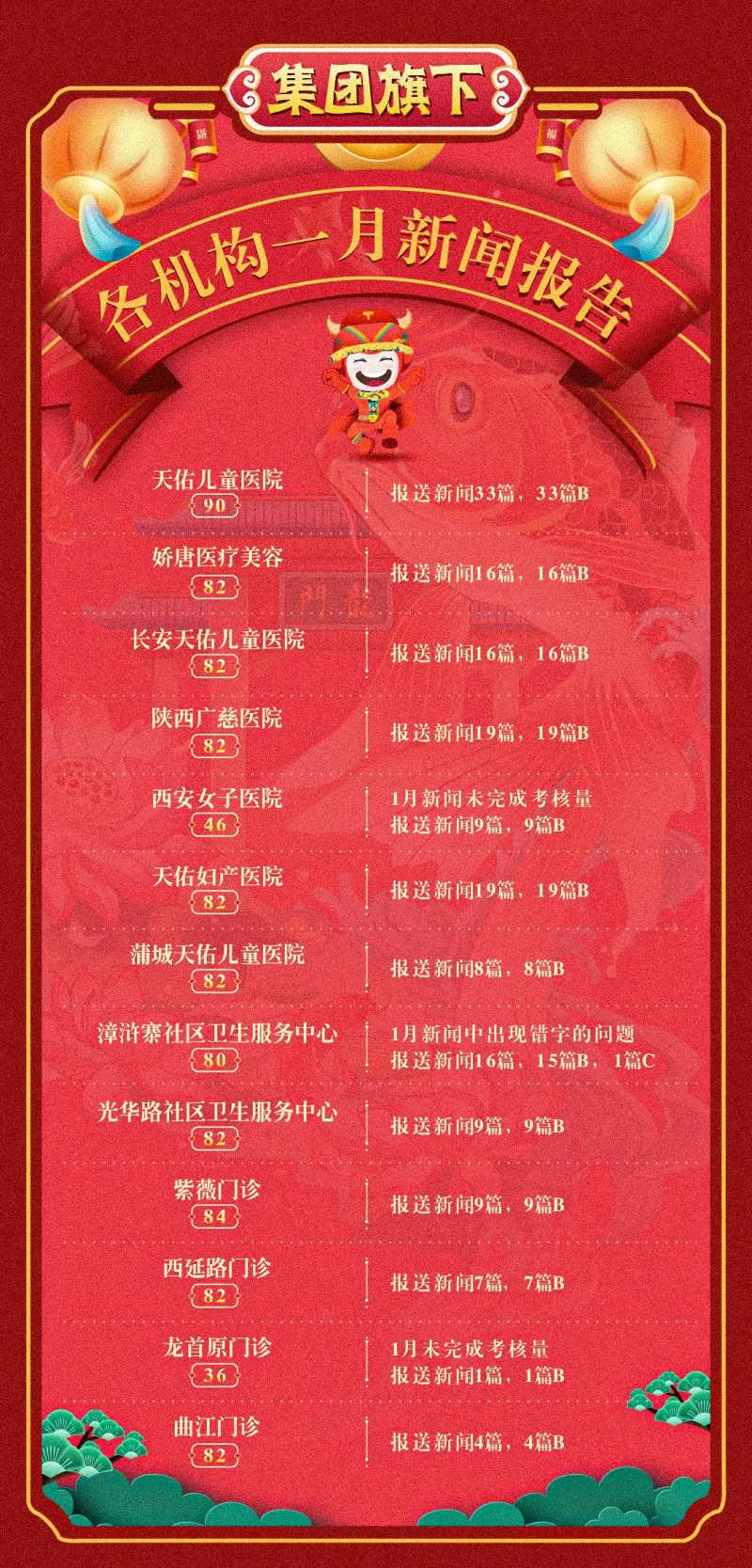 新年数据报告海报                                                                                                                                                                                                -采灵感-cailinggan.com