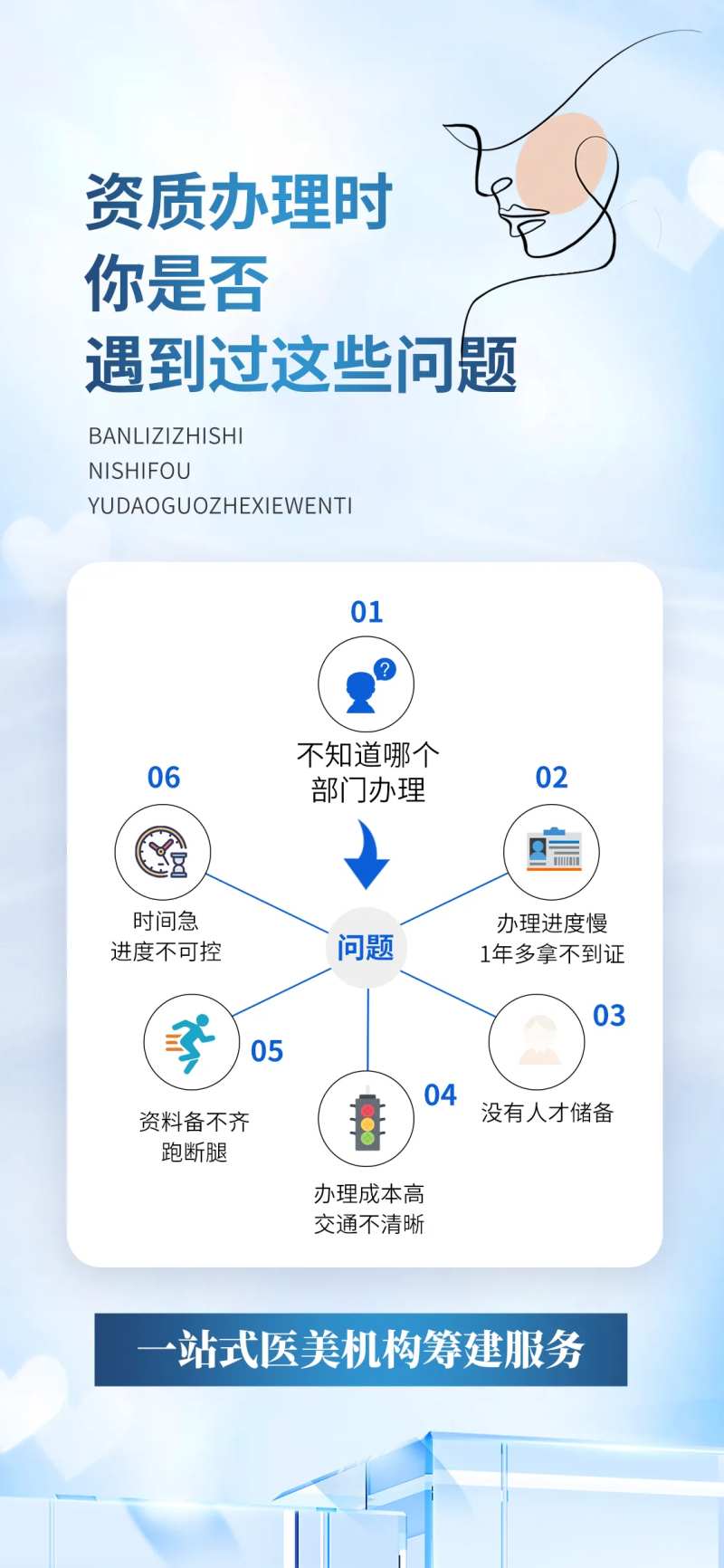 医美痛点问题分析美容院造势海报-采灵感-cailinggan.com
