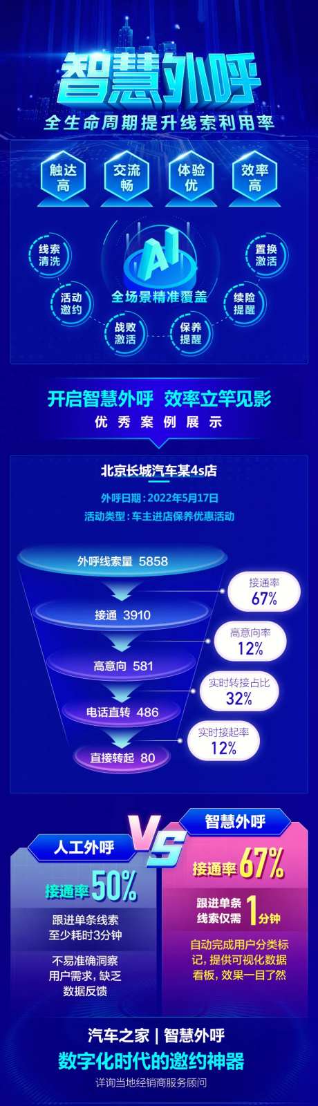 4S店数据智能外呼长图-采灵感-https://www.cailinggan.com/
