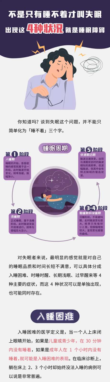 睡不着失眠睡眠障碍科普长图海报-采灵感-https://www.cailinggan.com/