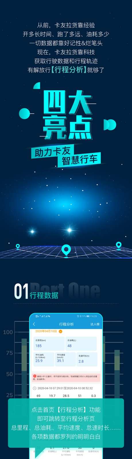 汽车互联app四大亮点介绍朋友圈长图-采灵感-https://www.cailinggan.com/