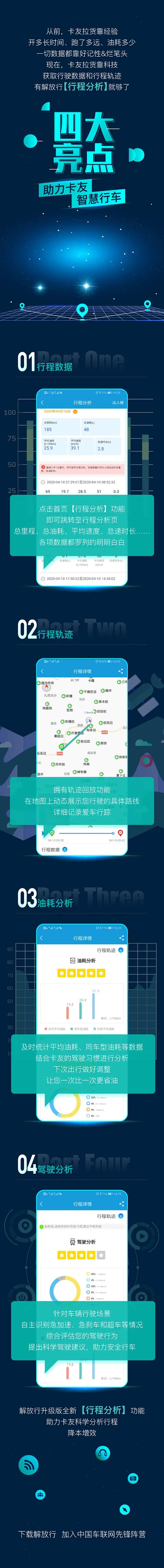 汽车互联app四大亮点介绍朋友圈长图-采灵感-cailinggan.com