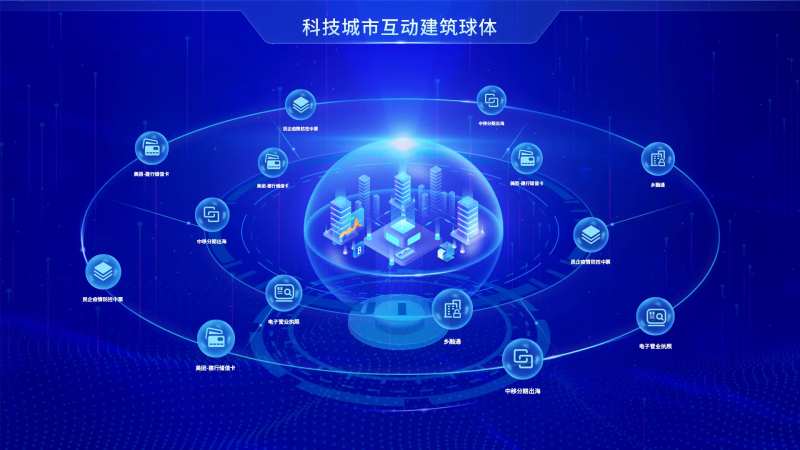 科技城市可视化大数据-采灵感-cailinggan.com