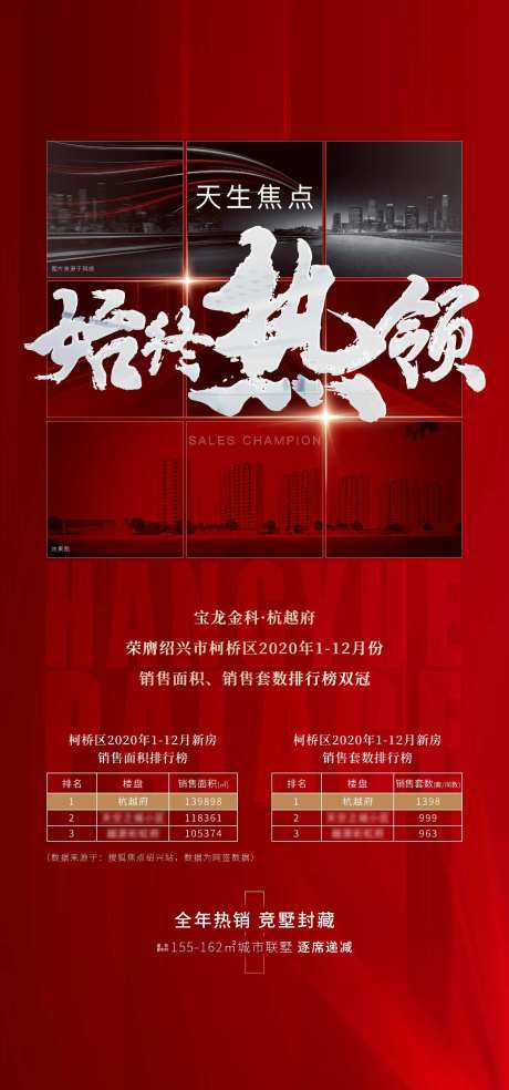 地产双冠热销海报-采灵感-https://www.cailinggan.com/