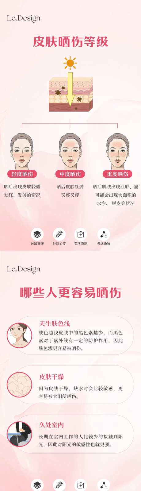 皮肤晒伤修复海报-采灵感-https://www.cailinggan.com/