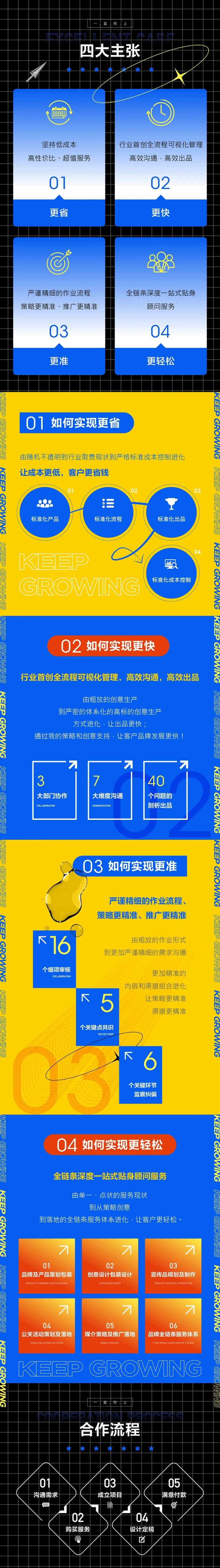 四大主张合作流程步骤图长图海报-采灵感-cailinggan.com
