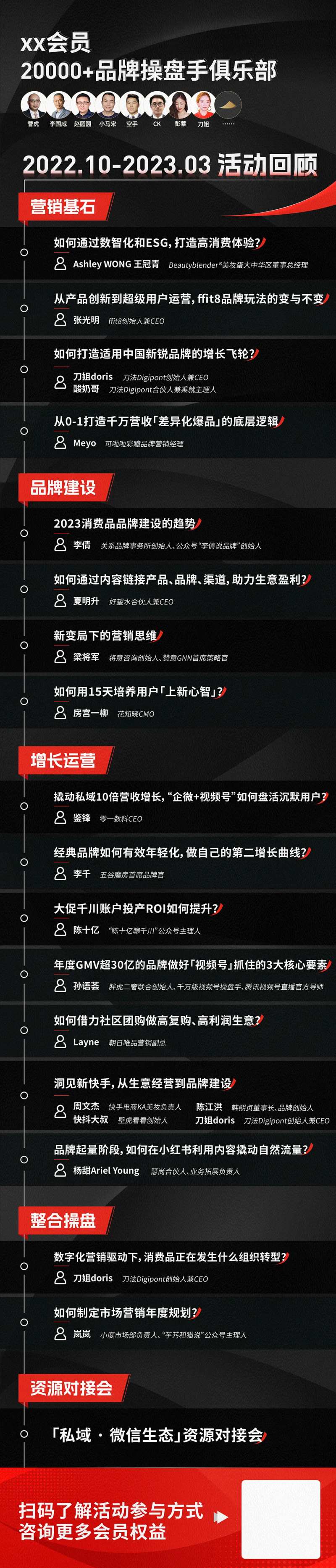 活动回顾时间轴长图海报-采灵感-cailinggan.com
