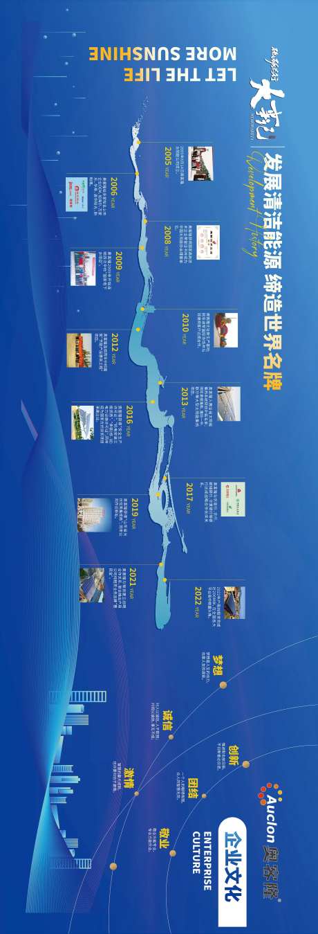 蓝色企业发展历程展板-采灵感-https://www.cailinggan.com/