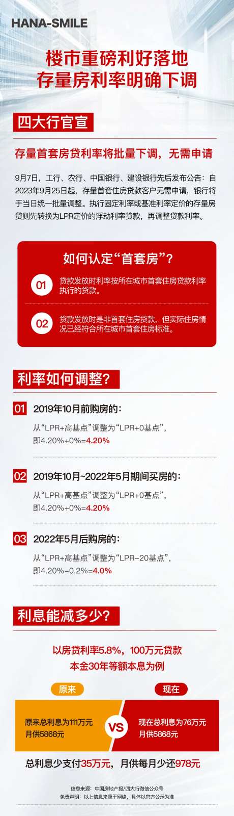 政府政策利好长图-采灵感-https://www.cailinggan.com/
