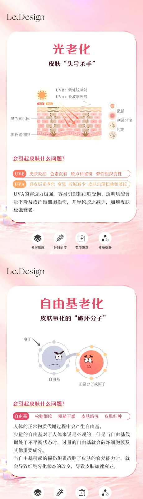 皮肤衰老元凶海报-采灵感-https://www.cailinggan.com/
