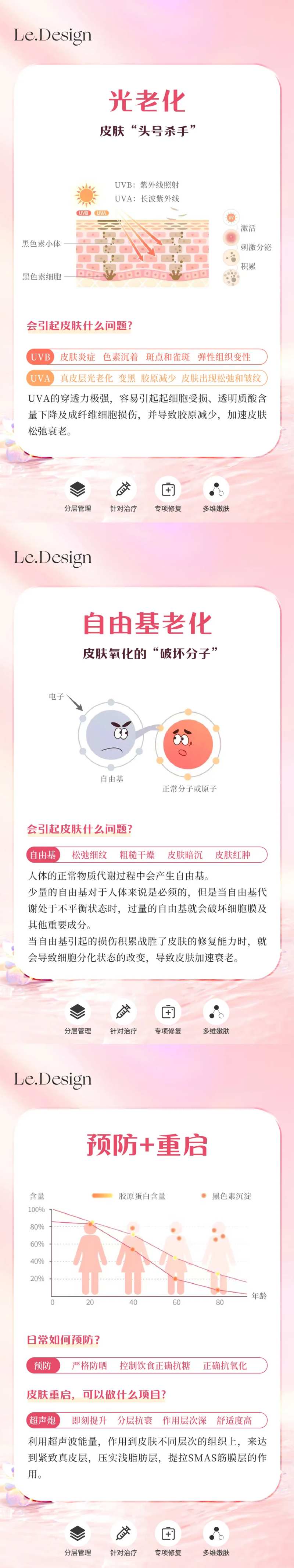 皮肤衰老元凶海报-采灵感-cailinggan.com