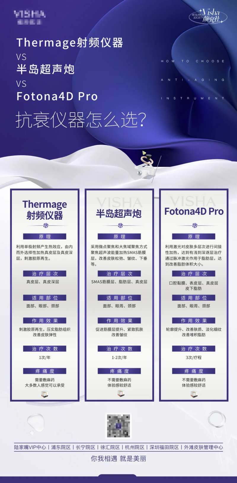 仪器怎么选海报-采灵感-cailinggan.com