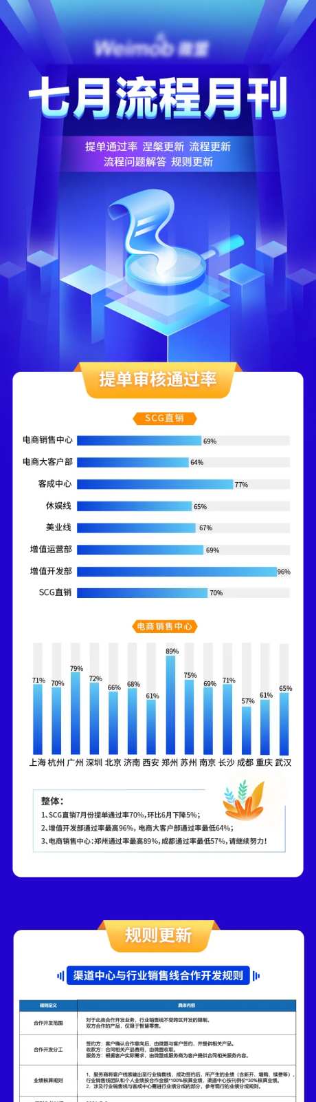 互联网数据报告月刊                                                                                                                                                                                               -采灵感-https://www.cailinggan.com/