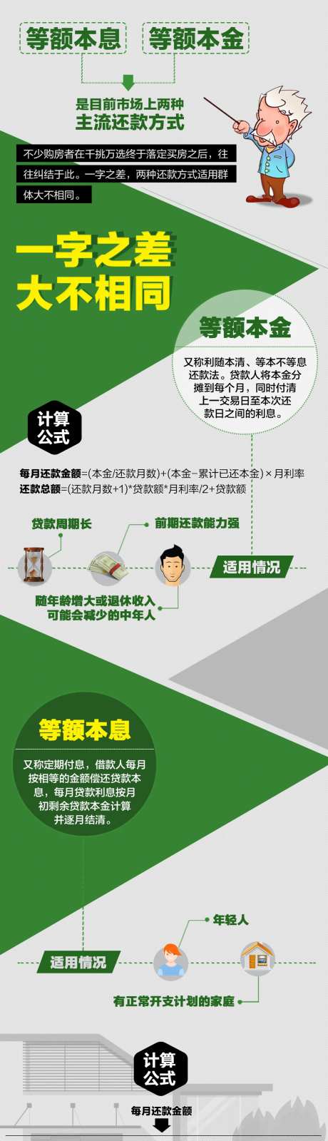 公积金贷款长图海报-采灵感-https://www.cailinggan.com/