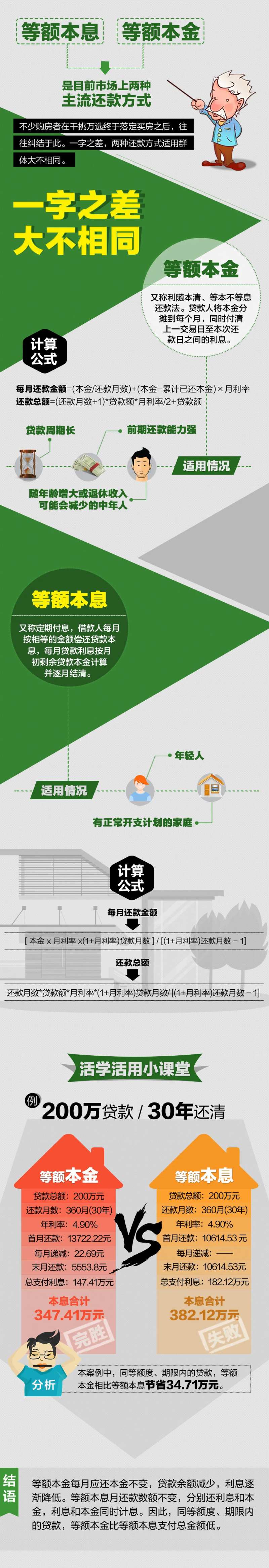 公积金贷款长图海报-采灵感-cailinggan.com