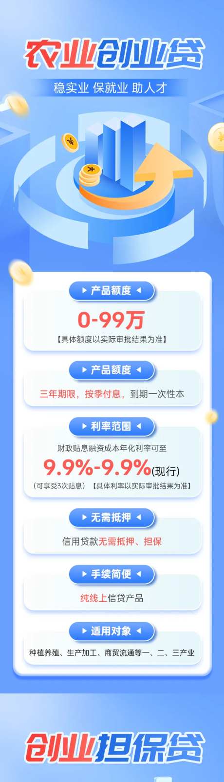 金融银行理财权益长图海报-采灵感-https://www.cailinggan.com/