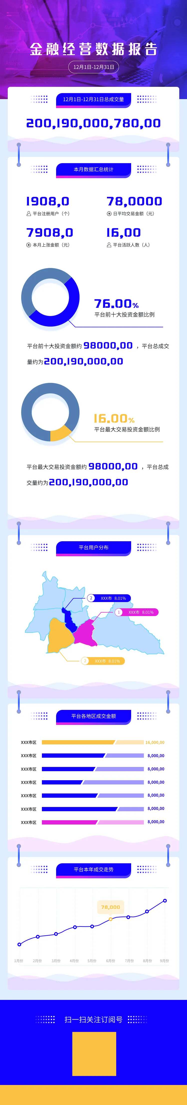 金融数据报告长图文-采灵感-cailinggan.com