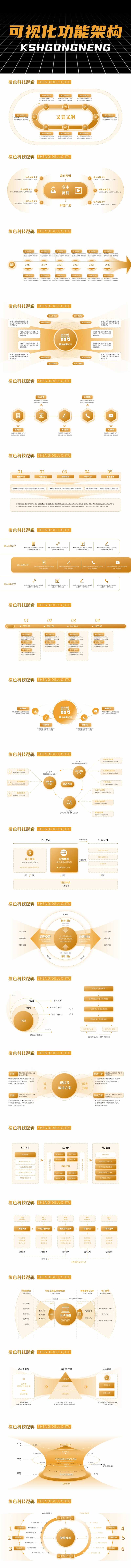 可视化功能架构PPT-采灵感-cailinggan.com