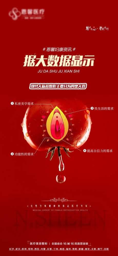 私密生殖海报-采灵感-https://www.cailinggan.com/