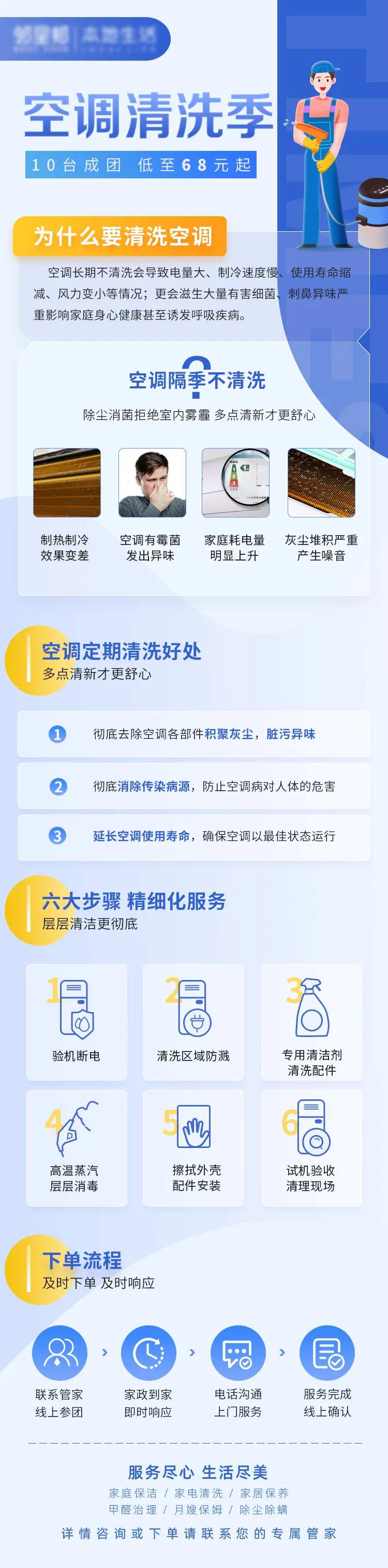 空调清洗科普长图-采灵感-cailinggan.com
