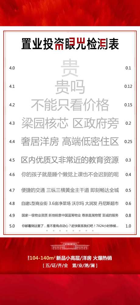 地产购房视力检测创意海报-采灵感-https://www.cailinggan.com/