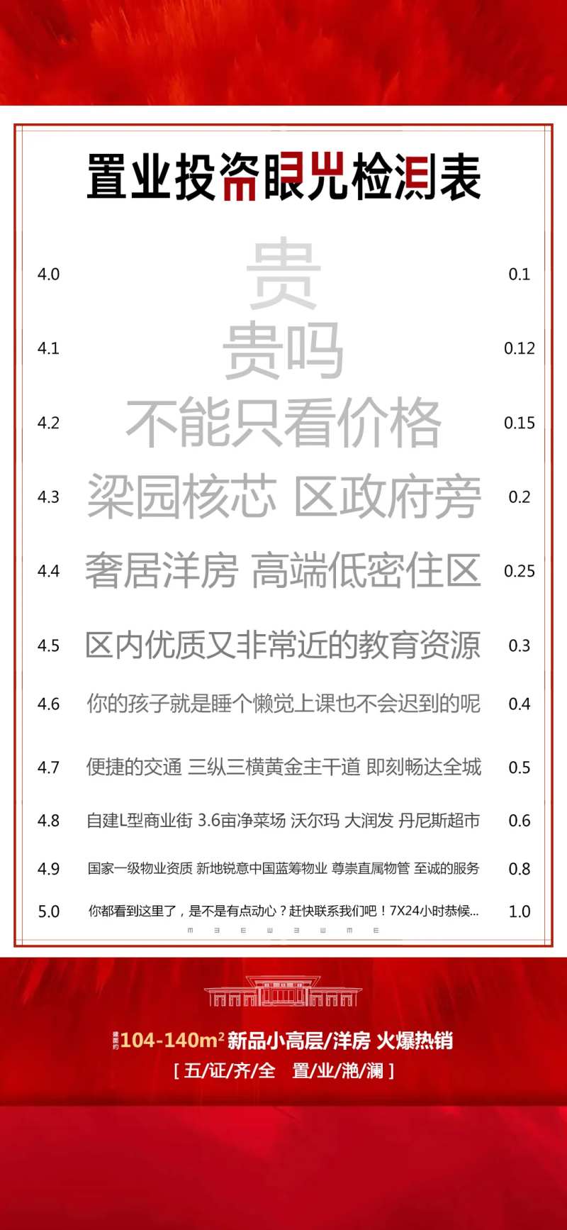 地产购房视力检测创意海报-采灵感-cailinggan.com