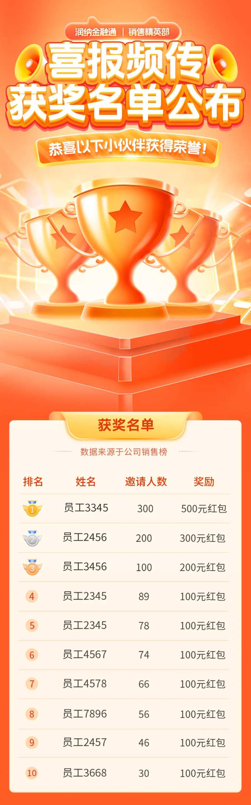 喜报捷报获奖名单公布海报-采灵感-cailinggan.com