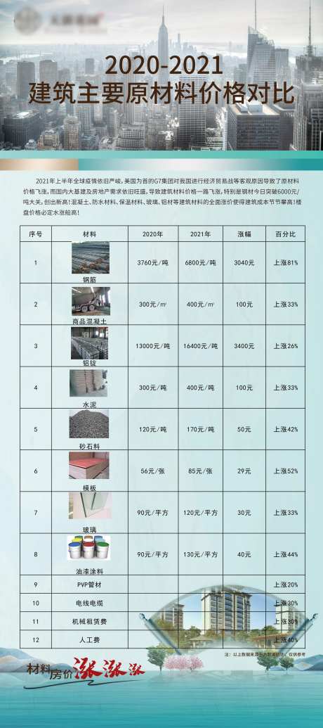 地产材料成本对比展架-采灵感-https://www.cailinggan.com/