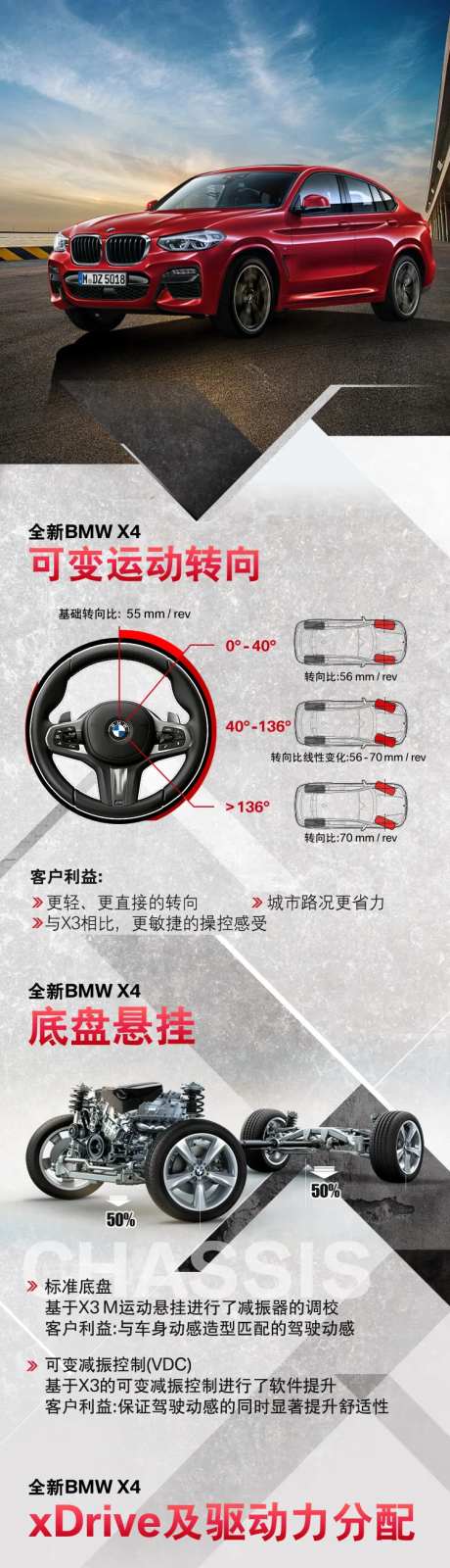 运动款功能详情页可变运动转向全新x4-采灵感-https://www.cailinggan.com/