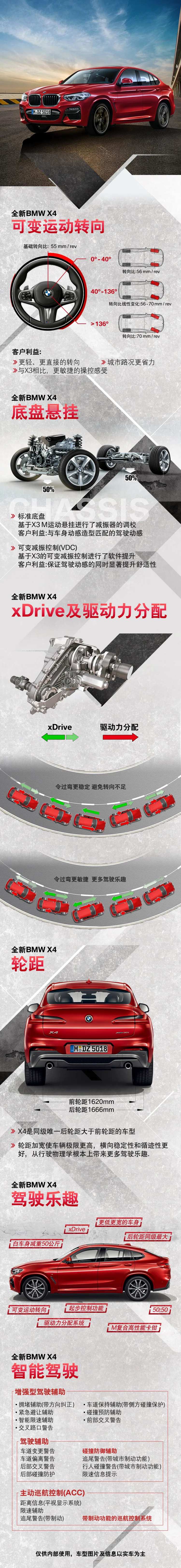 运动款功能详情页可变运动转向全新x4-采灵感-cailinggan.com