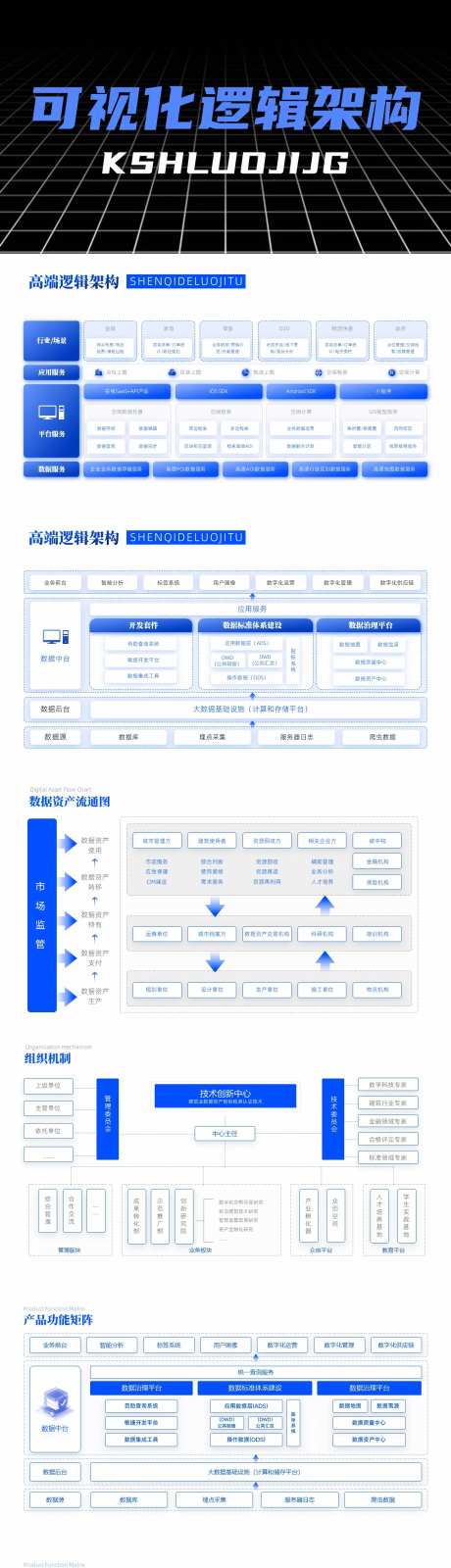 可视化逻辑架构PPT-采灵感-https://www.cailinggan.com/