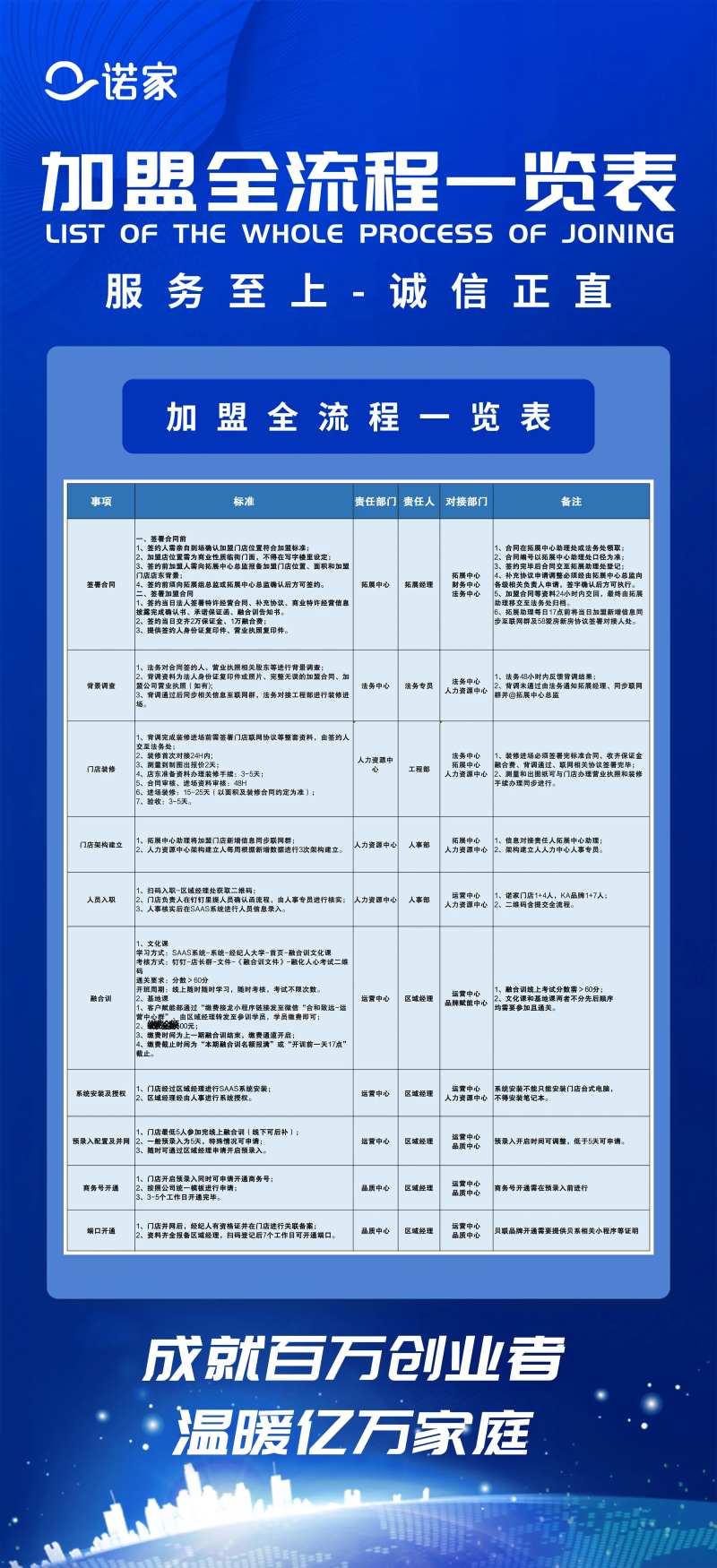 加盟表格流程表-采灵感-cailinggan.com