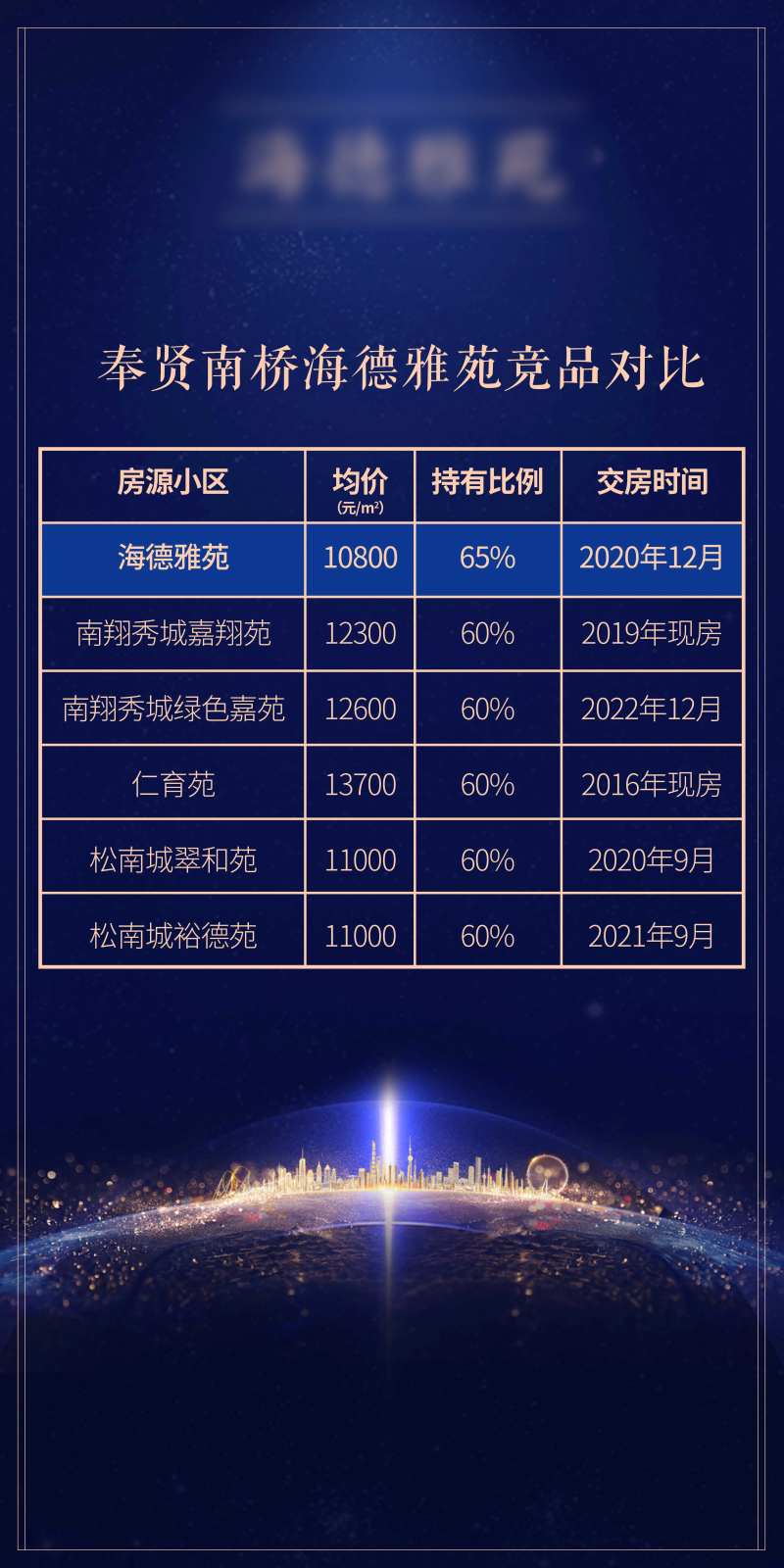 地产蓝金房价对比展板-采灵感-cailinggan.com