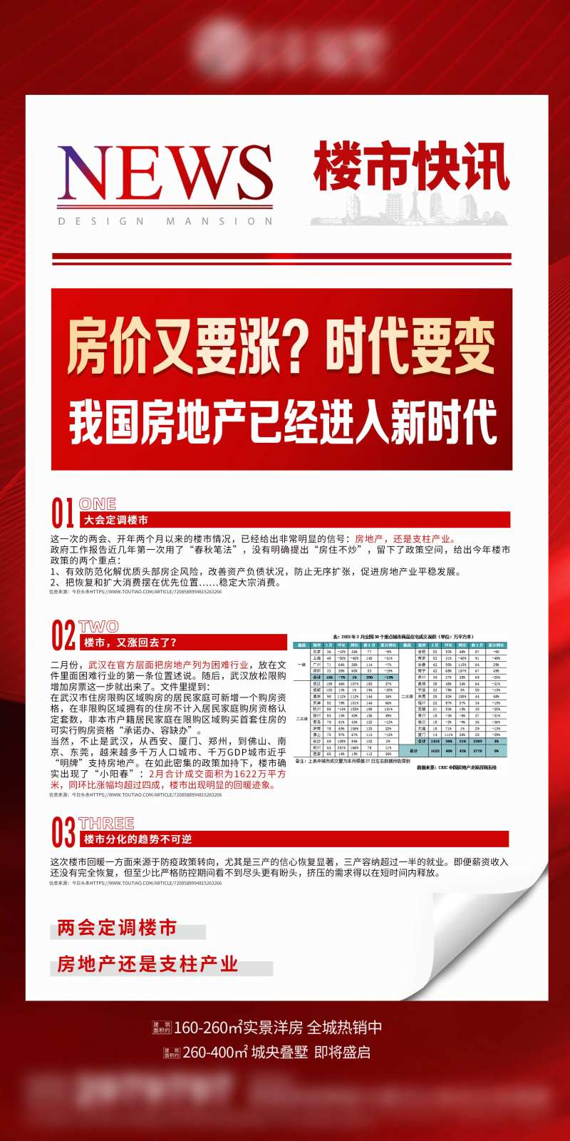 地产涨价政策推图-采灵感-cailinggan.com