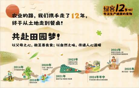 时间轴周年展板-采灵感-https://www.cailinggan.com/