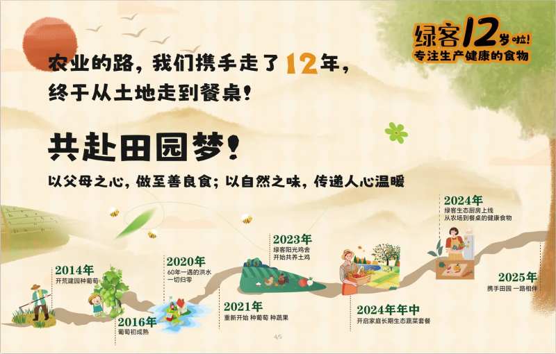 时间轴周年展板-采灵感-cailinggan.com