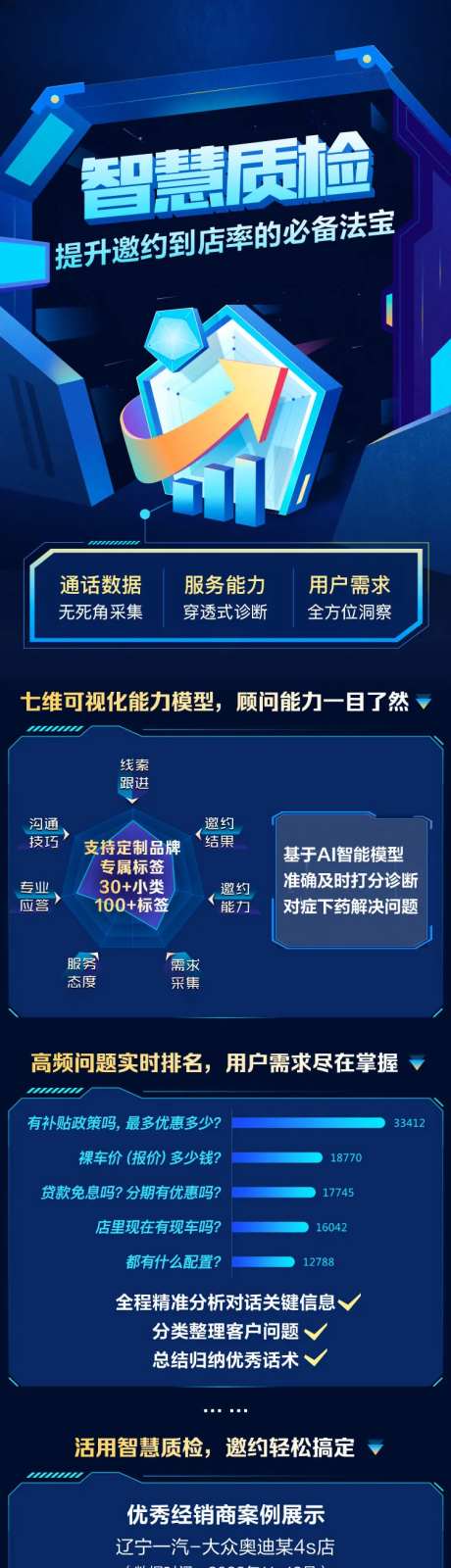 产品智慧质检数据长图-采灵感-https://www.cailinggan.com/