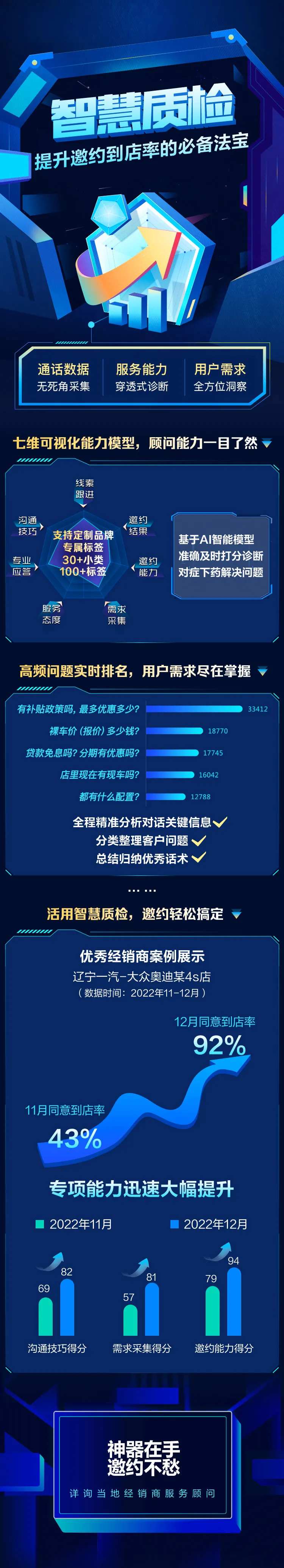 产品智慧质检数据长图-采灵感-cailinggan.com