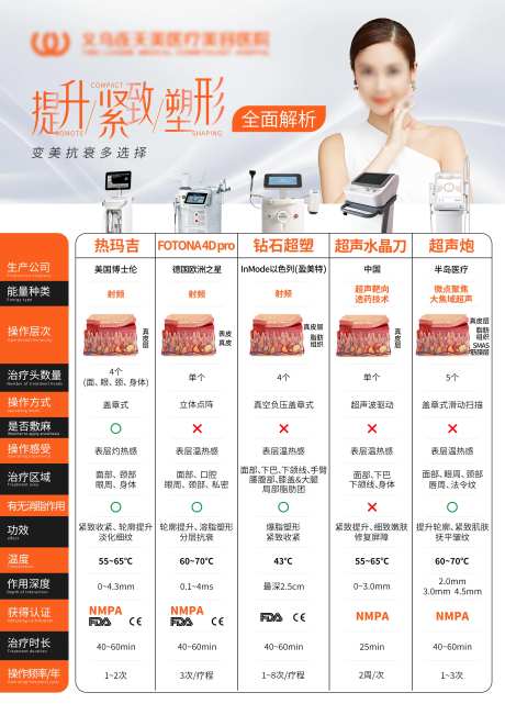 抗衰仪器介绍海报-采灵感-https://www.cailinggan.com/