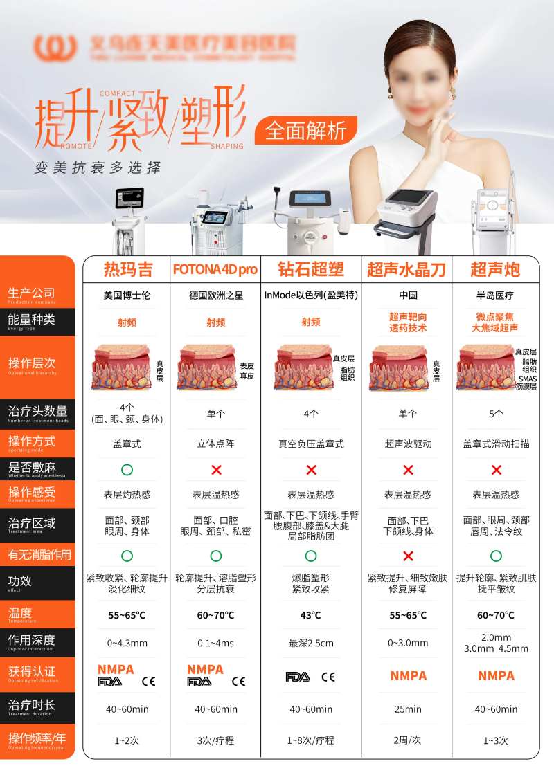 抗衰仪器介绍海报-采灵感-cailinggan.com