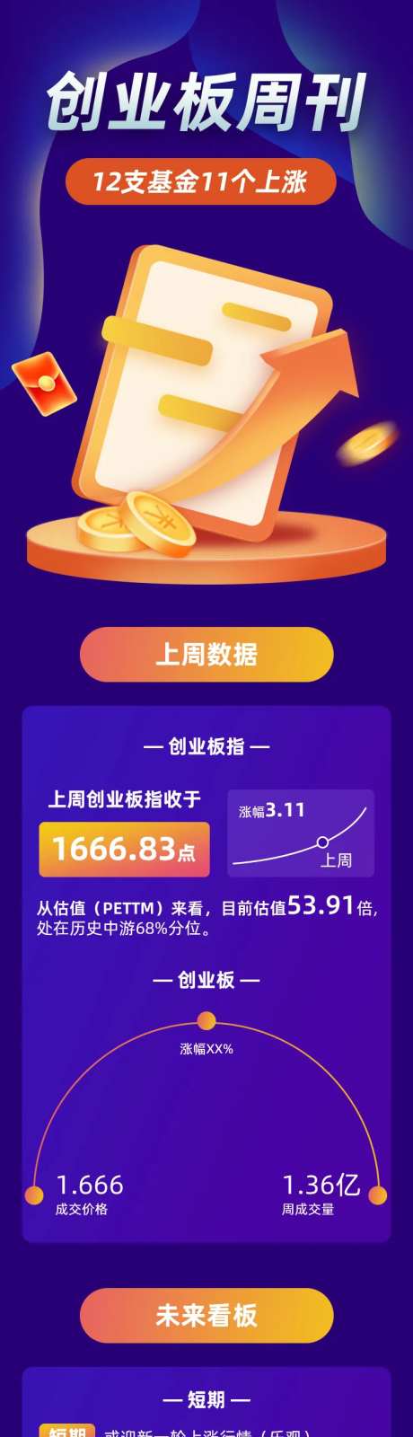 创业板周刊详情页-采灵感-https://www.cailinggan.com/