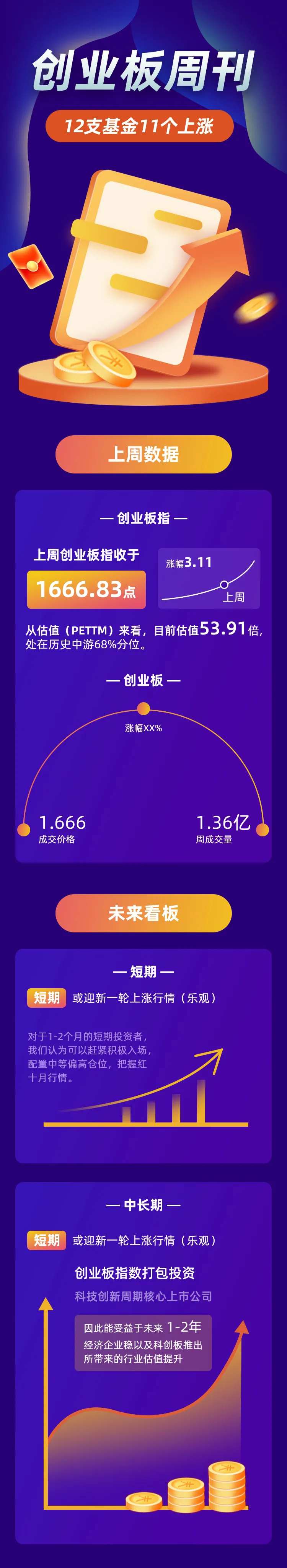 创业板周刊详情页-采灵感-cailinggan.com
