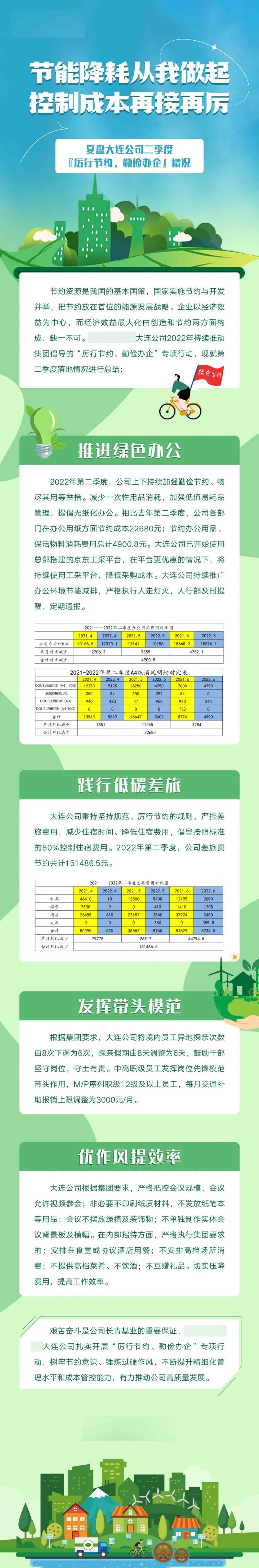 开源节流长图-采灵感-cailinggan.com