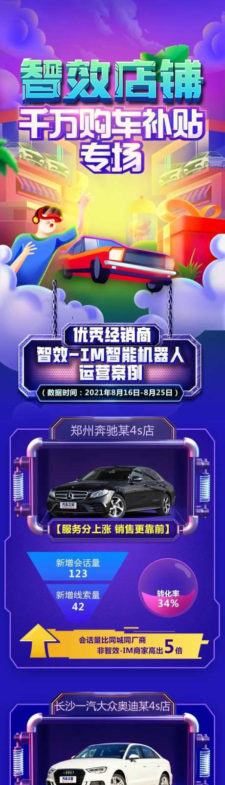 Ai智能店铺购车数据长图-采灵感-https://www.cailinggan.com/