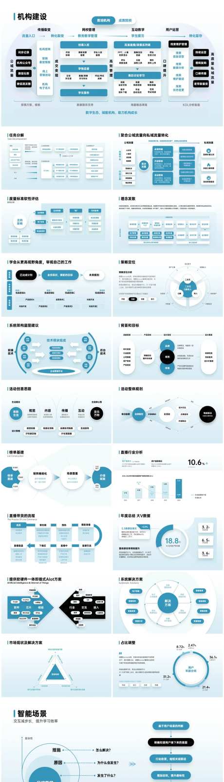 商务青互联网逻辑图表-采灵感-https://www.cailinggan.com/