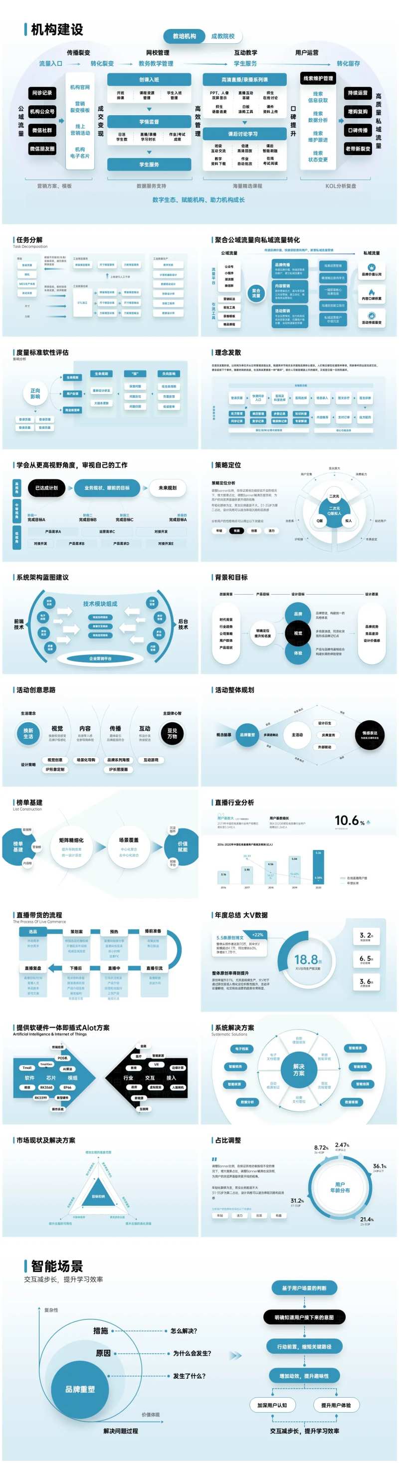 商务青互联网逻辑图表-采灵感-cailinggan.com