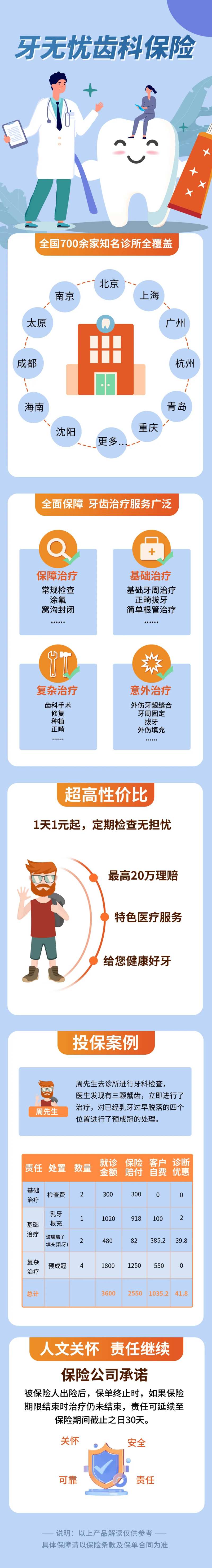 牙齿护理保险详情页-采灵感-cailinggan.com