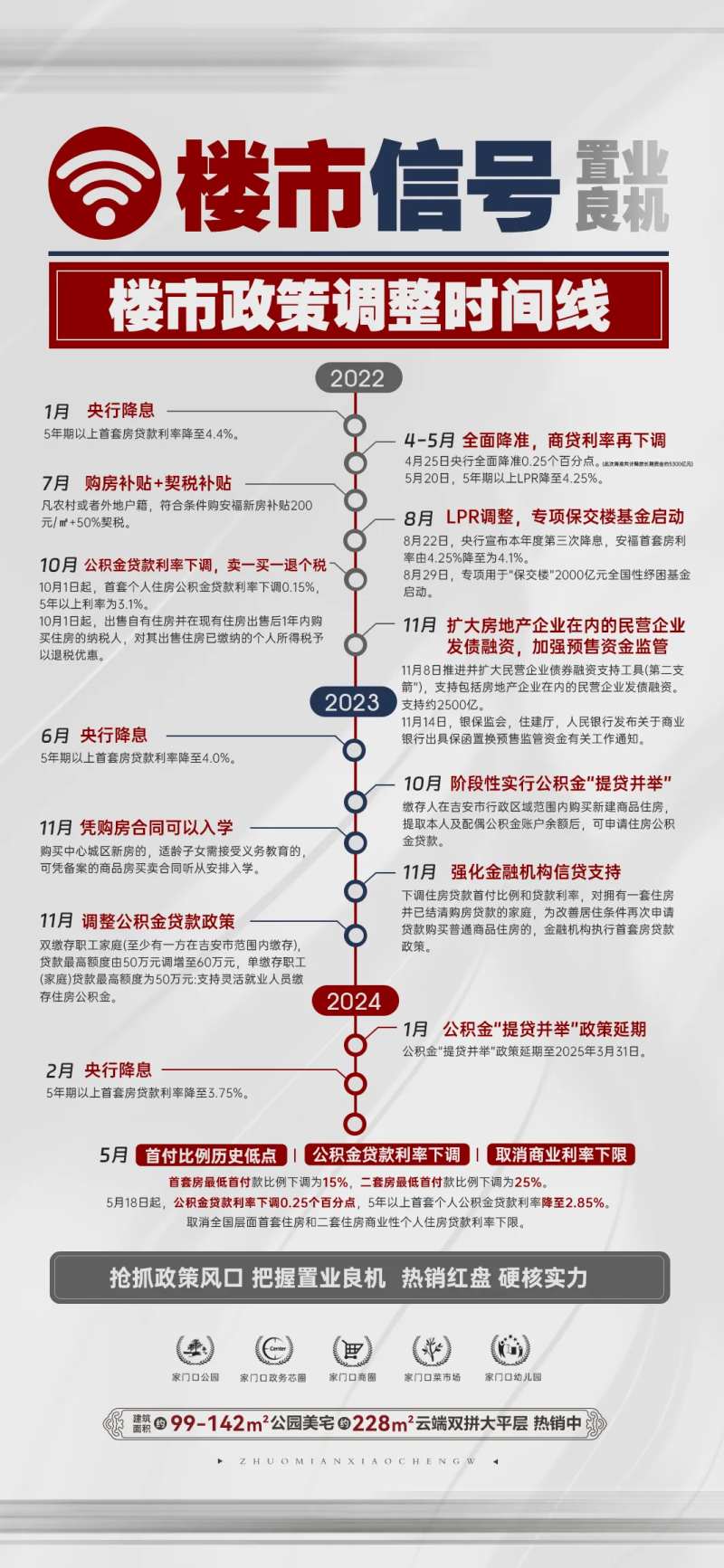 楼市信号历史政策-采灵感-cailinggan.com