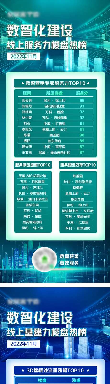 数值化楼盘排行榜海报-采灵感-https://www.cailinggan.com/