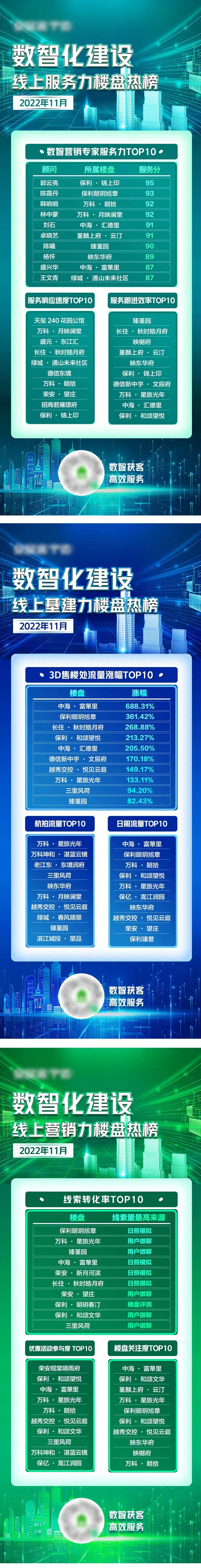 数值化楼盘排行榜海报-采灵感-cailinggan.com